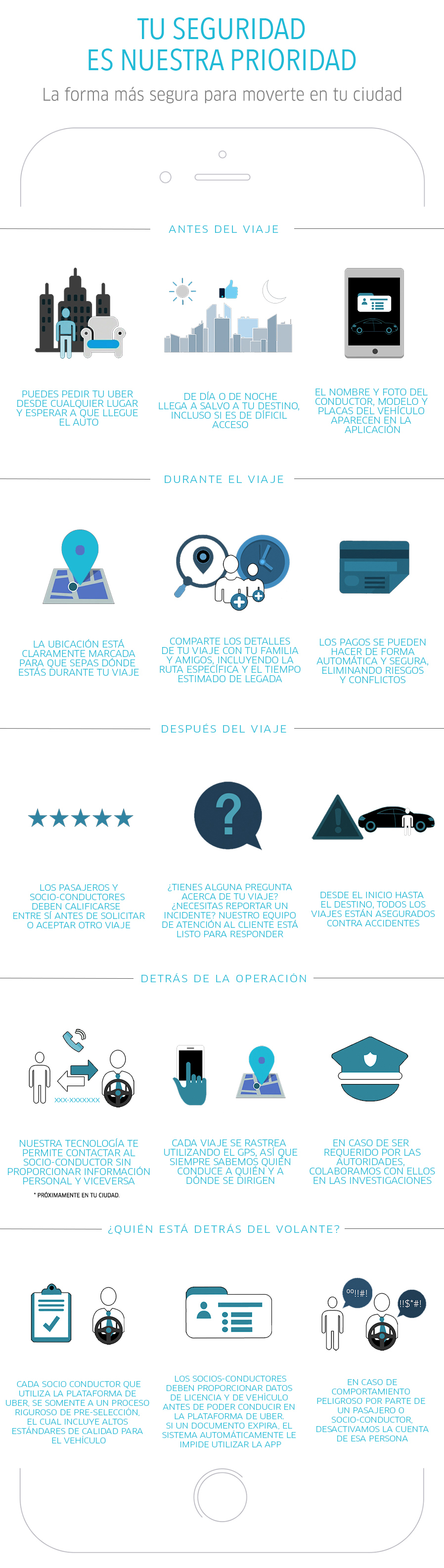 Infographic - Spanish (without Unity)