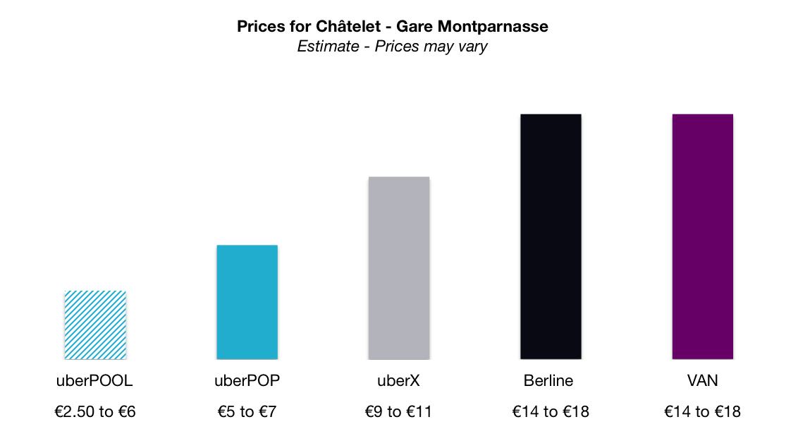 uberPOOL Prices EN