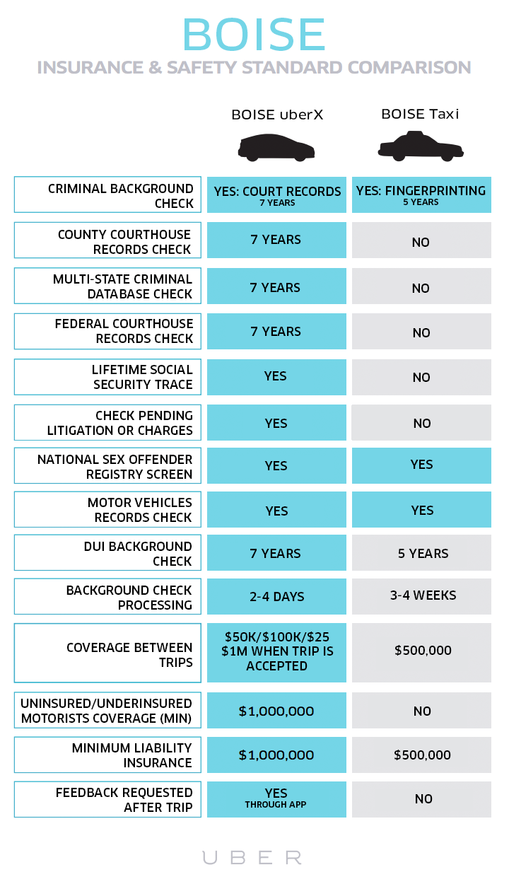 BOISE-INSURANCE-CHART