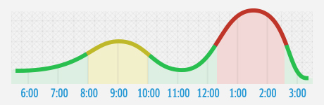 UBER_NYE_2014_12hr