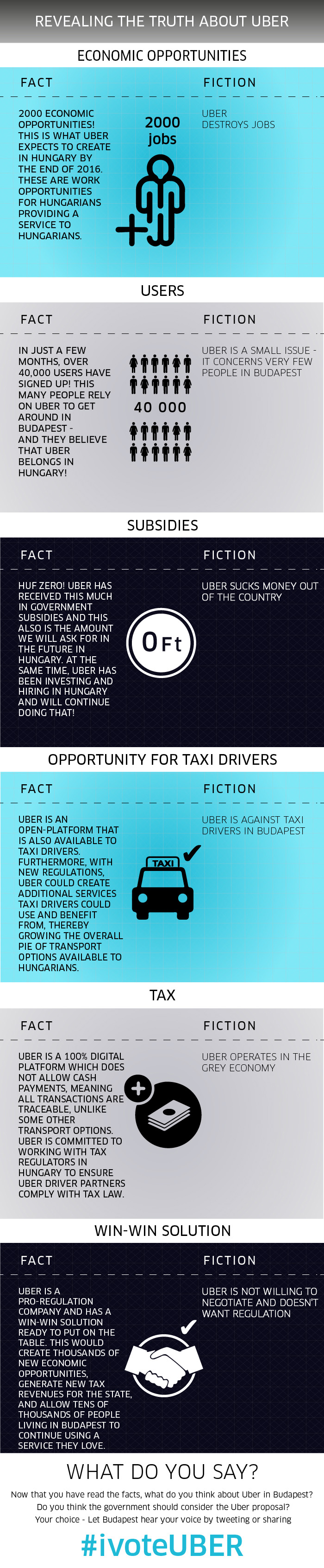 BUD_Infographic