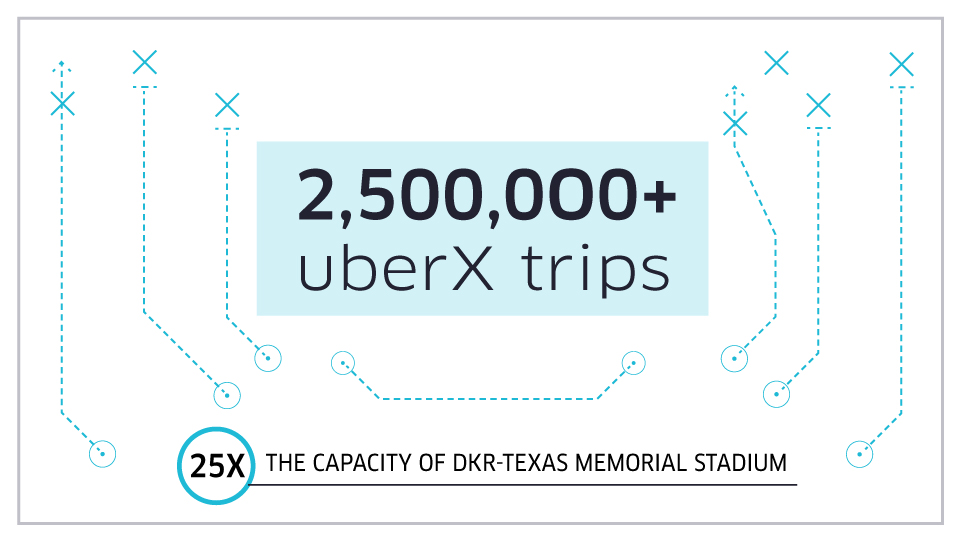 uber_austin_digital_blogbodyimage_960x540_r1