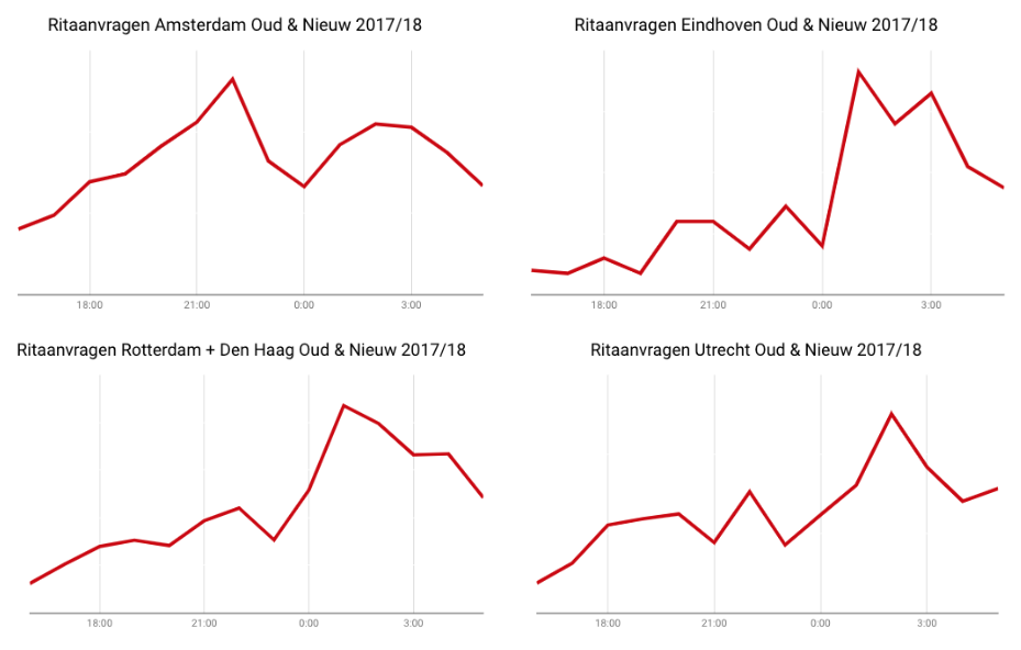ritaanvragen NYE NL