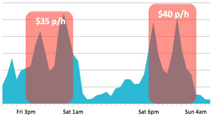 Screen Shot 2014-12-09 at 3.07.44 pm