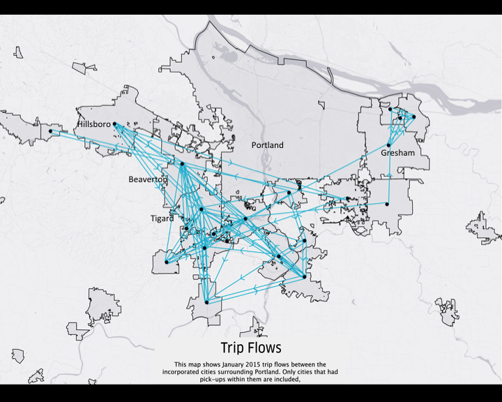 Flow-PDX-connection