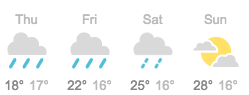 BNE weather