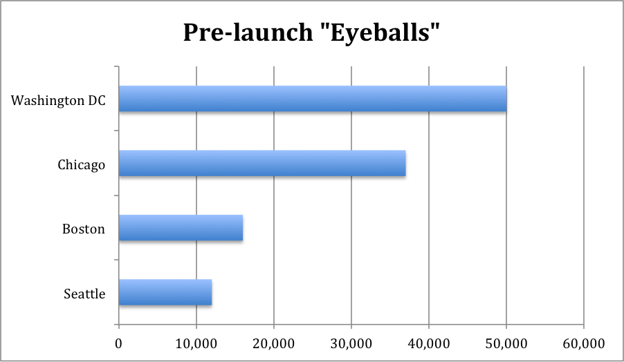 Pre-Launch Eyeballs Pre-Launch Eyeballs