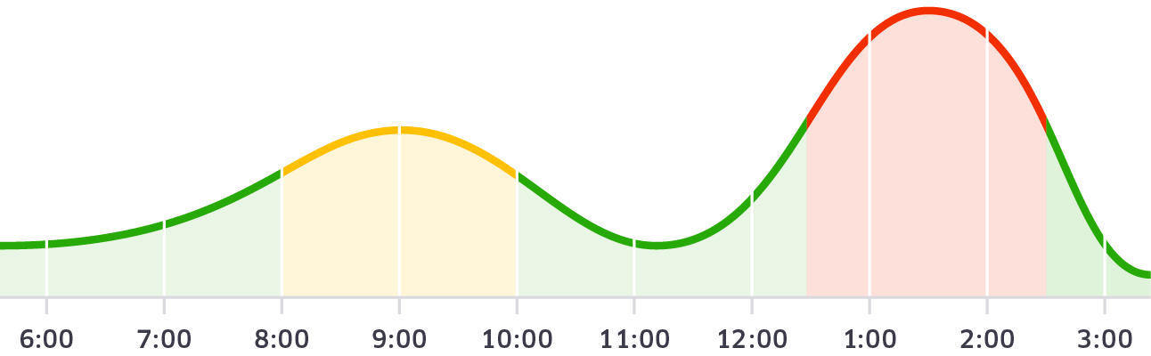 uber_NYE_2014_DemandGraphs_0000_1