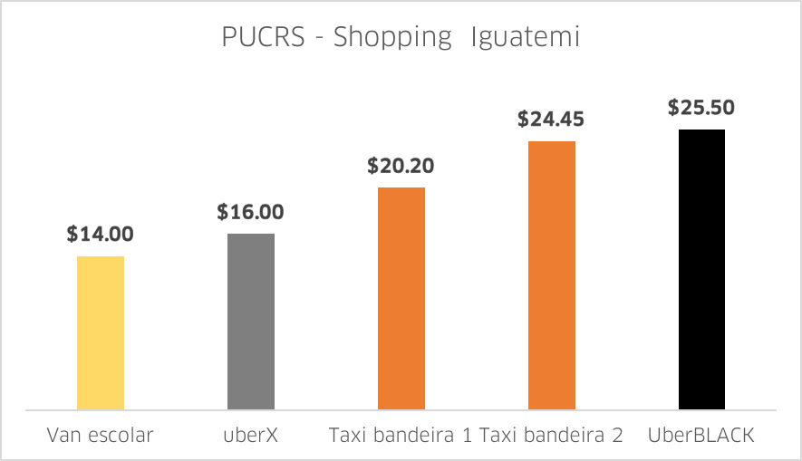 PUCRS_Iguatemi