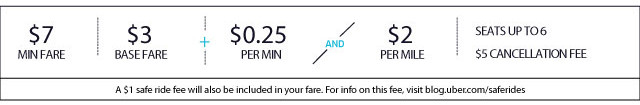UberX Philly Pricing