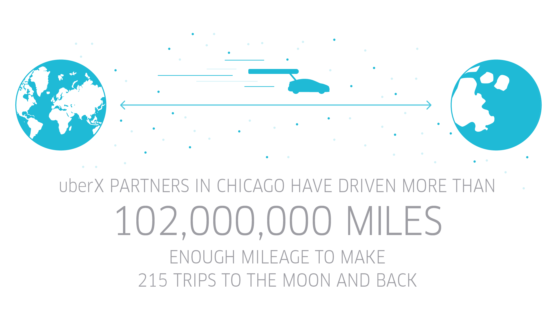 chicago_uberX-anniversary_digital_blog_960x540_r2
