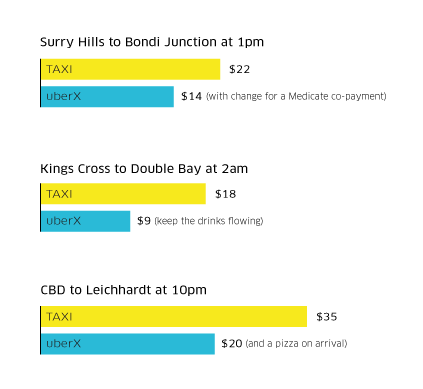 uber_syndey_uberx_rates_comparisons_r1
