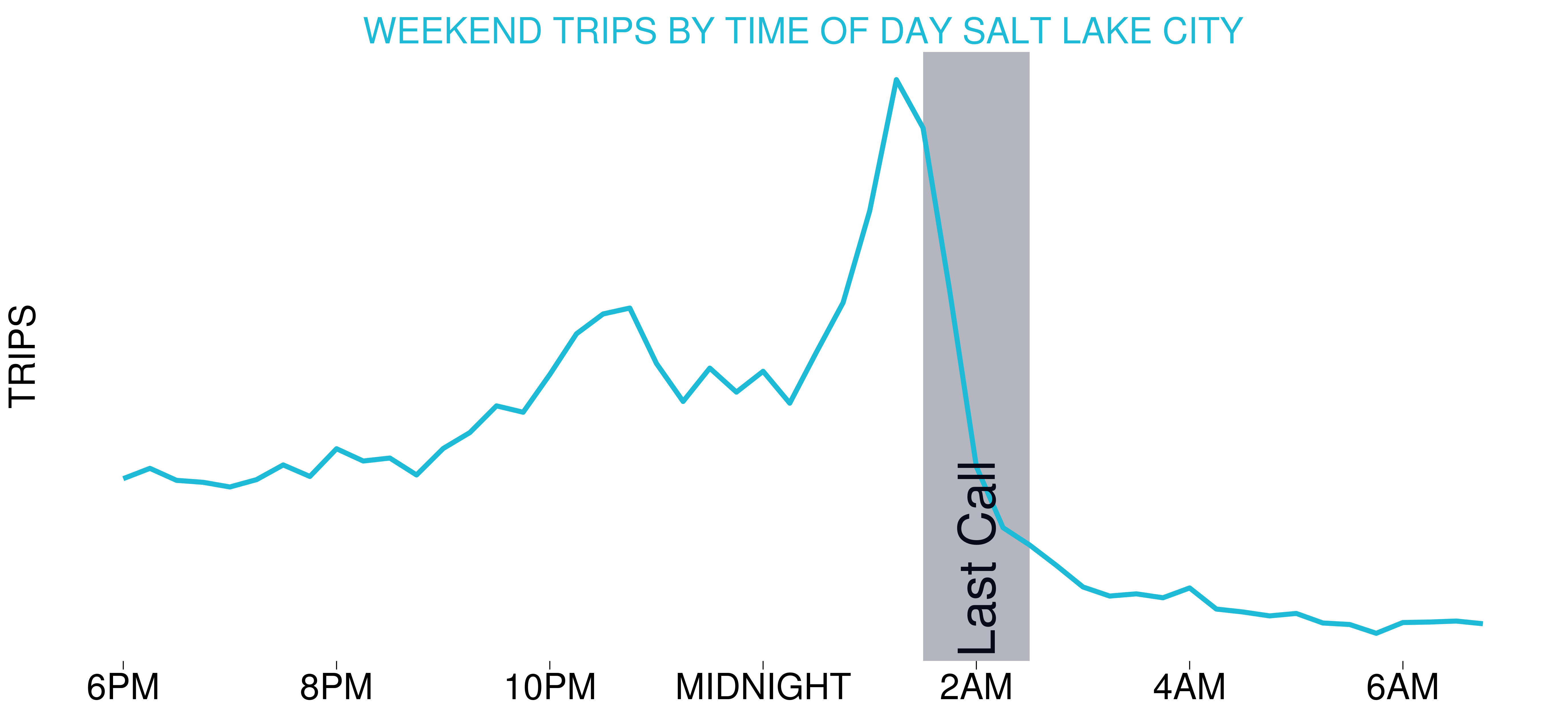 salt_lake_city_closing_time