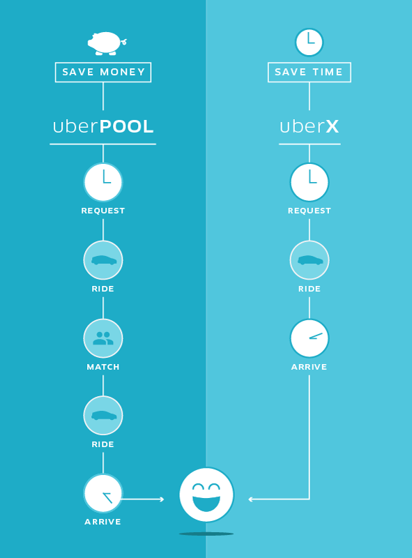 chicago_uberpool_infographic_591x800_r2
