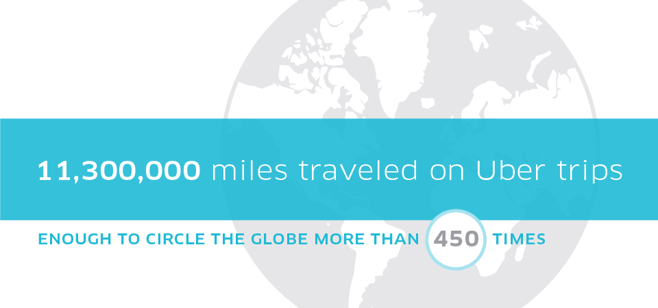 uber_ohio_2M-trips_blog-body_960x450_r1v3