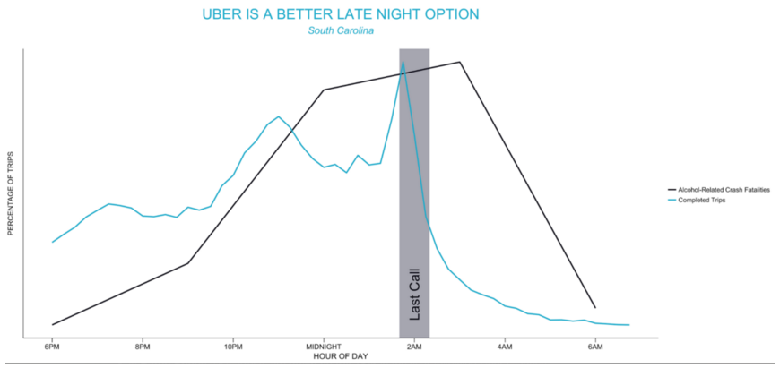 Uber Is A Better Late Night Option