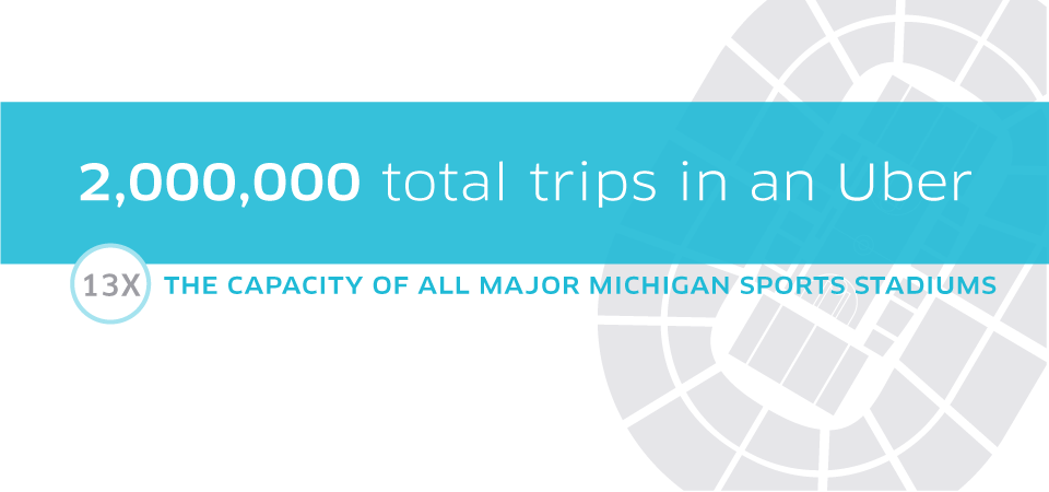 uber_michigan_2M-trips_digital-assets_blogbody_960x450_r1-3