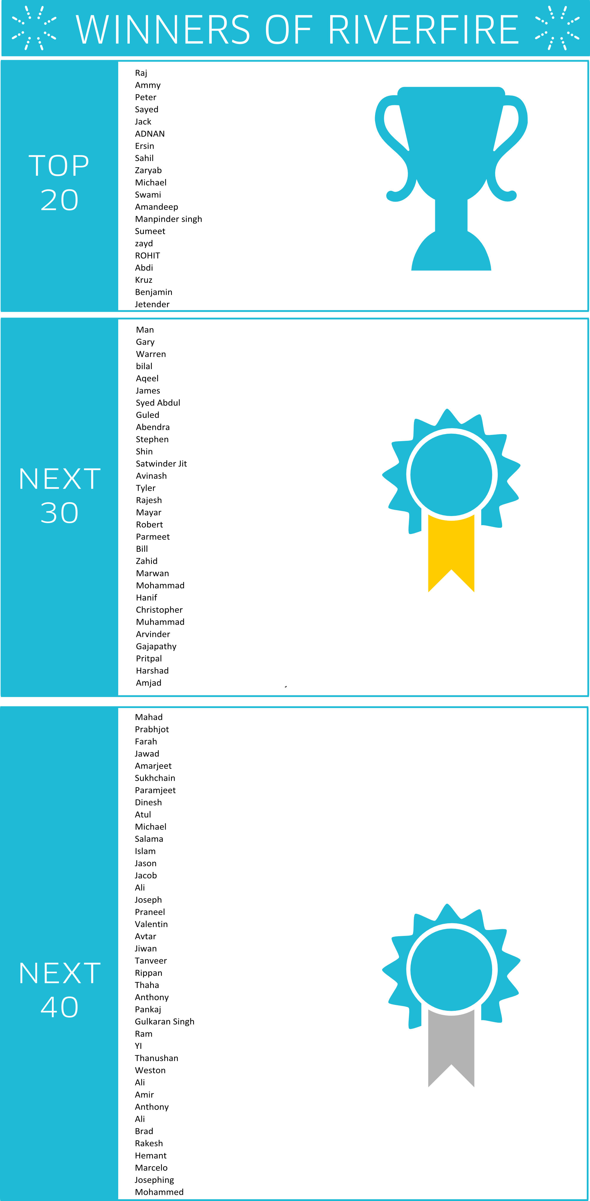 RR LEADERBOARD WINNERS BEST