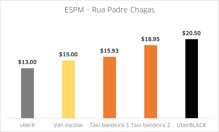 ESPM - Padre Chagas