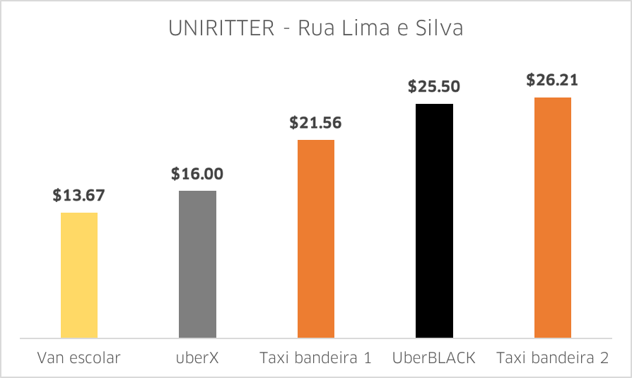 Unirittter - Lima e SIlva