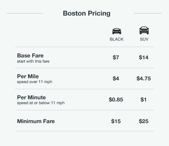 BOS_car_type_rates