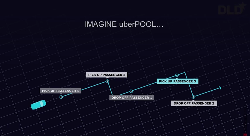 uberpool diagram