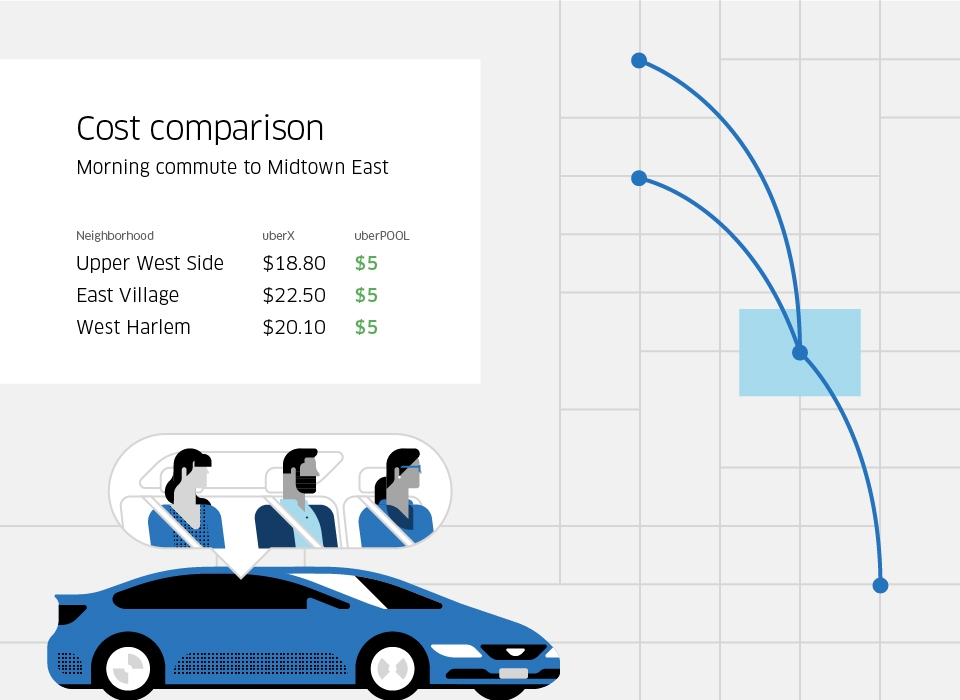 NYC_uberPOOL_$5-blog_cost-comparison_blog-graphic_960x700_r1