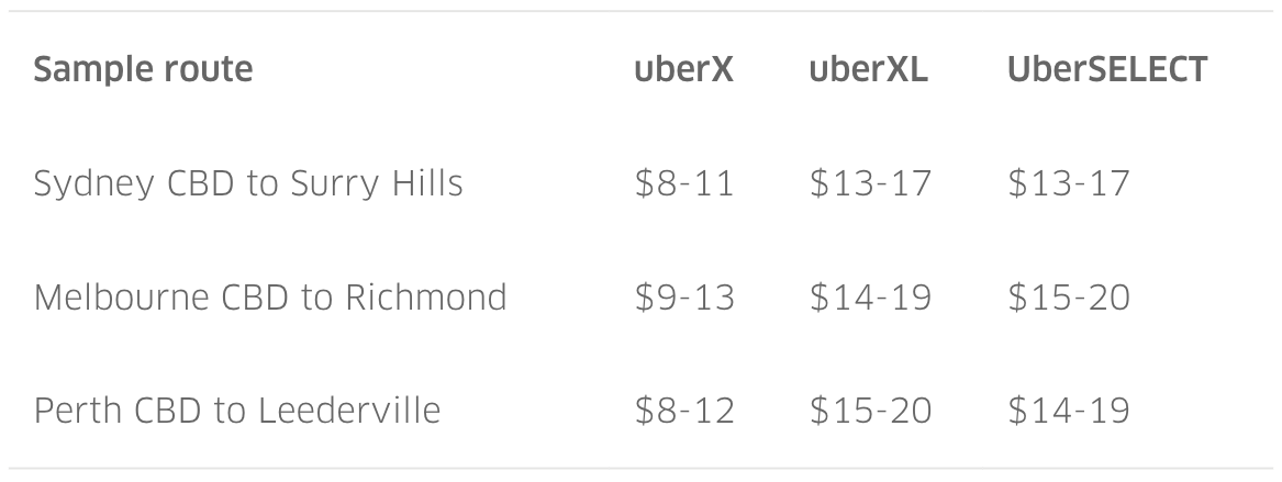 UberSELECT and XL fare estimate image