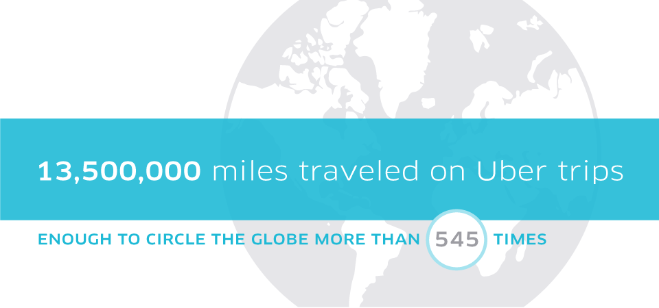 uber_michigan_2M-trips_digital-assets_blogbody_960x450_r1-2
