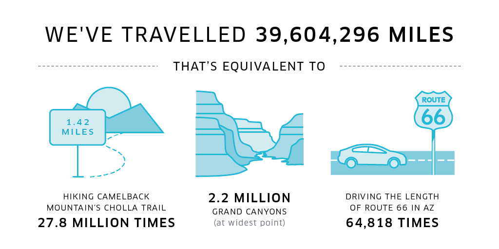 PHX_3-year-infographic_twitter-share_1024x512_r1v1
