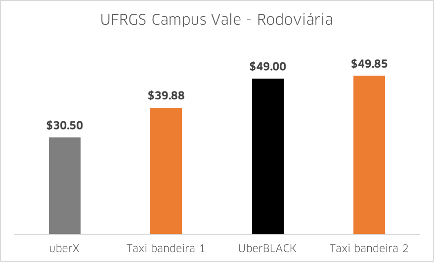 UFRGS Vale - Rodoviaria 2