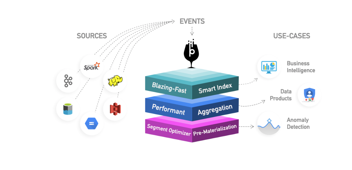 Operating Apache Pinot @ Uber Scale