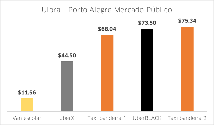 Ulbra - Mercado Publico 2