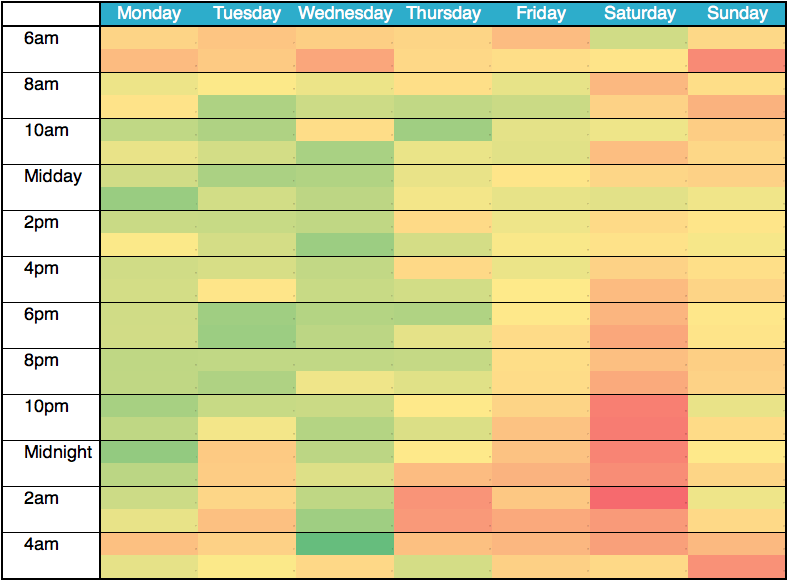 GC Heatmap
